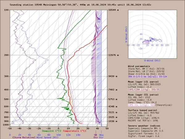 MetMaps – soundings & hodographs